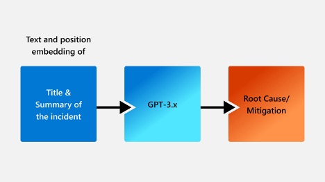 GptsHow LLMs and GPTs Solved the Auto QM Conundrum of Human InteractionBlog | Numonix